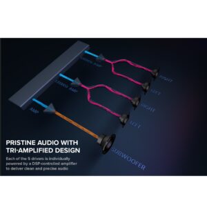 Creative Soundblaster Katana V2 with Tri-Amplified Multi-Channel Gaming Soundbar with Super X-Fi Technology - Image 2